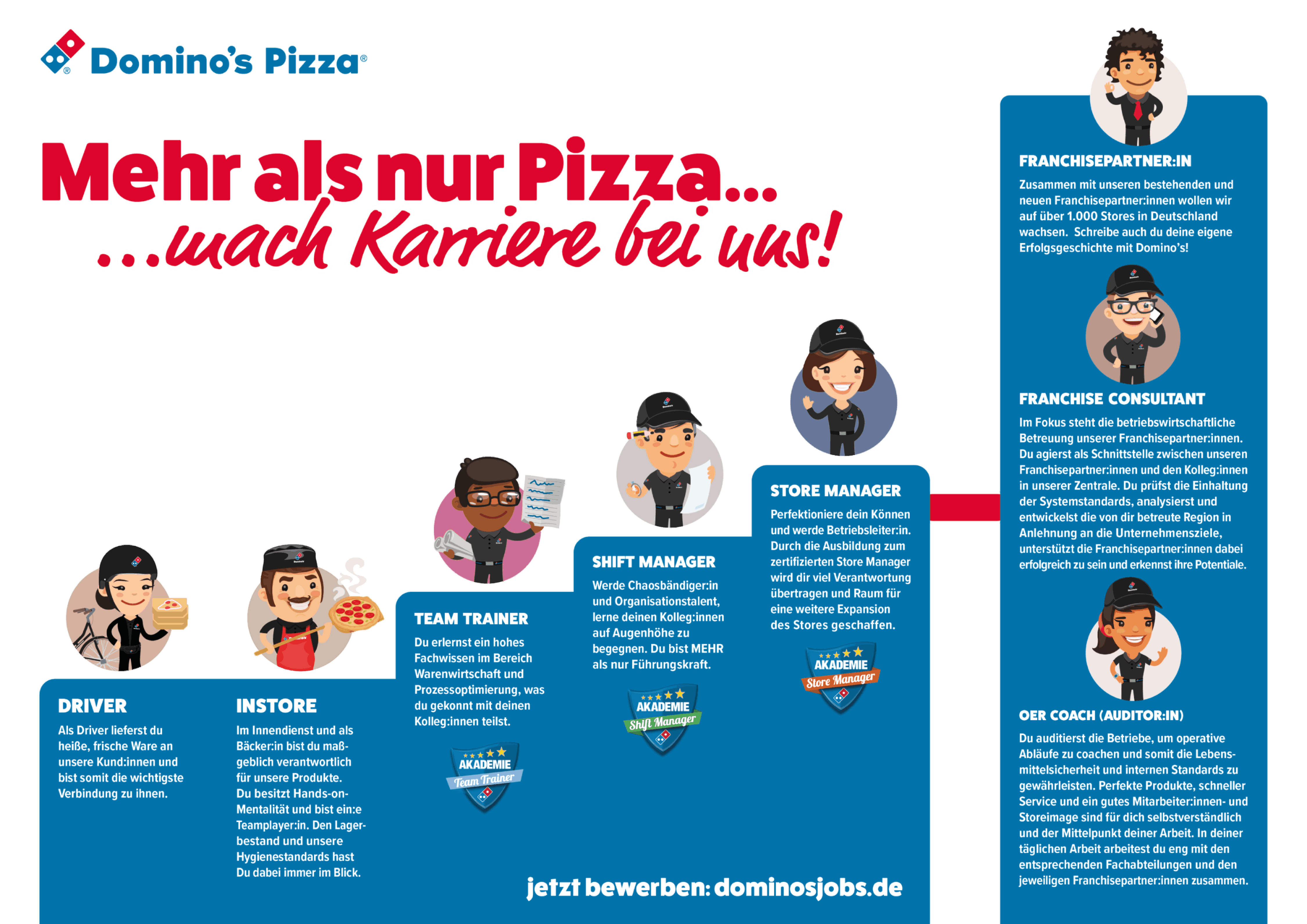 Karriere Pizzafahrer Driver Dominos Development